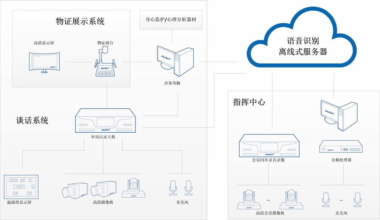 系统组成.png