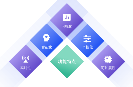 劳动关系预警决策辅助系统解决方案